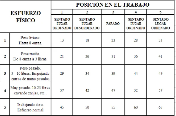 Tabla Nº 4.- Esfuerzo físico 