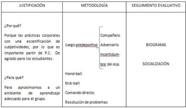 Cuadro N.3. Instrumento de planeación. 