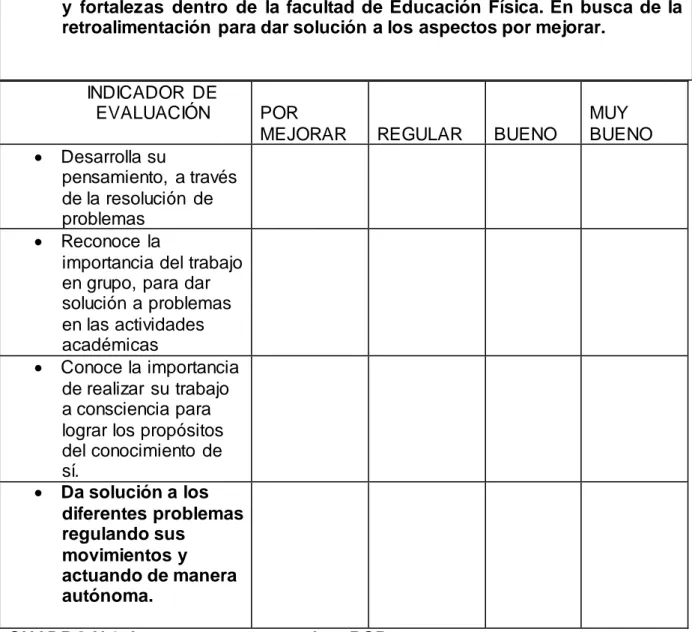 CUADRO N.8. Instrumento para evaluar PCP 