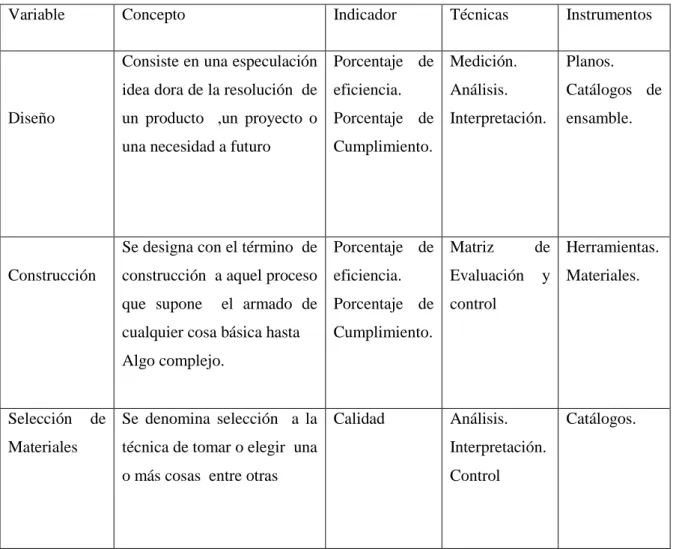 Tabla 2. Operacionalización  de variables 
