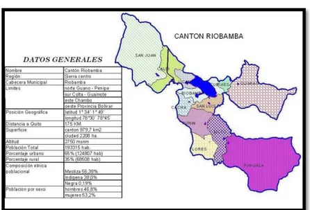 Gráfico 2. Cantón Riobamba y sus parroquias