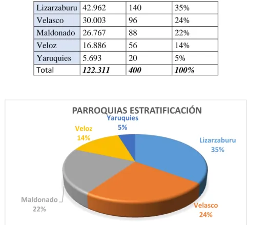 GRÁFICO 1  Fuente Y Elaboración: Anita Muela Arévalo 