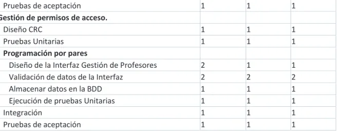 Tabla 2.35: Plan de Entregas – Segunda Iteración 