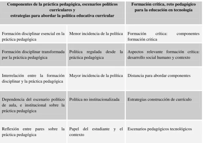 Tabla 4 Unidad del discurso 