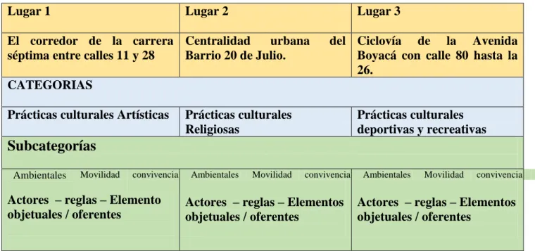 Tabla 4. Estructura para el análisis de la información. Elaboración propia 