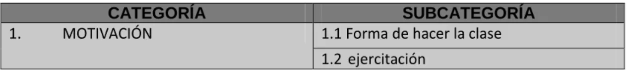 Tabla 7. Ejemplo de codificación (creación propia)
