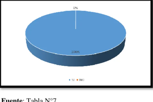Tabla N° 7 PLAN ESTRATÉGICO Y PLAN OPERATIVO ANUAL 