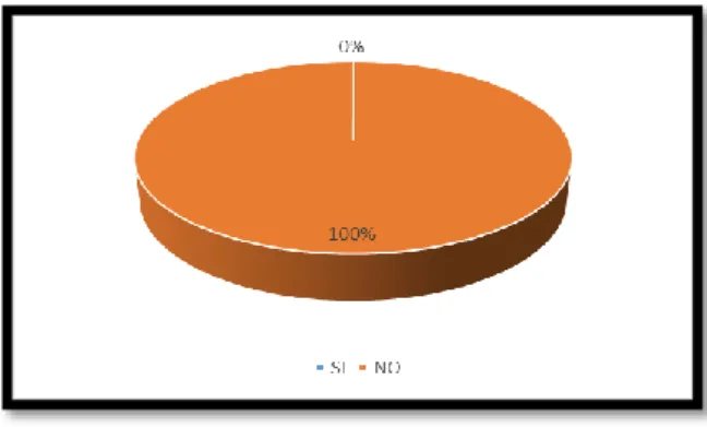 Tabla N° 11 INVENTARIO DE LOS ACTIVOS 