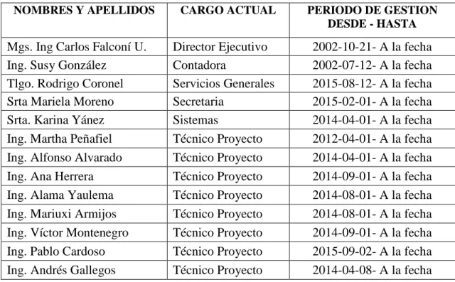 Tabla N° 13 PERSONAL DE FUNDACIÓN M.A.R.CO 