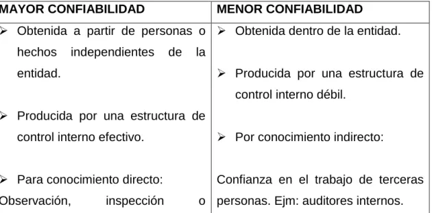 Cuadro 1 Confiabilidad 