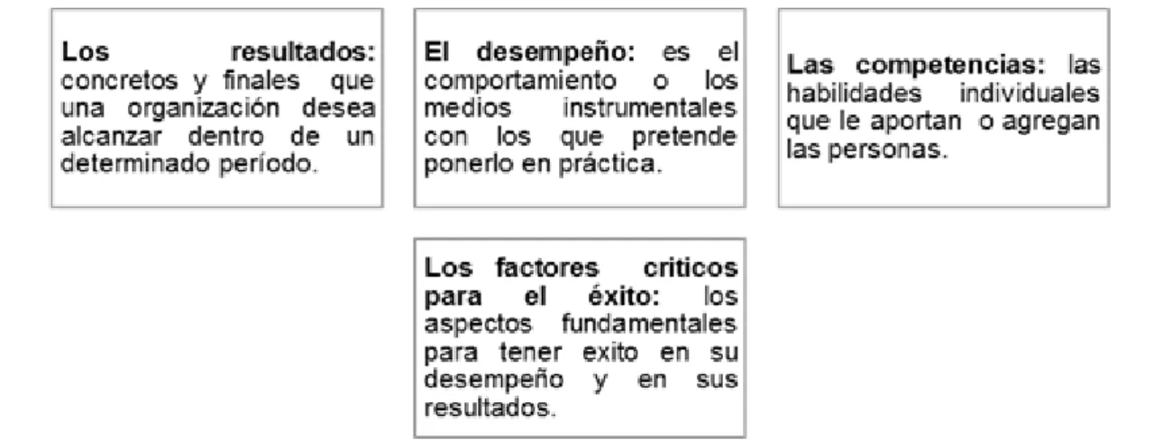 Cuadro 2 Aspectos centrales en la medición, evaluación y monitoreo 
