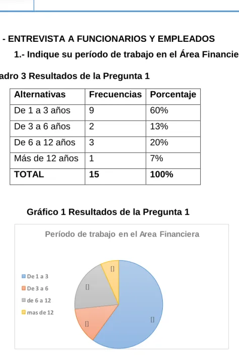 Cuadro 3 Resultados de la Pregunta 1 