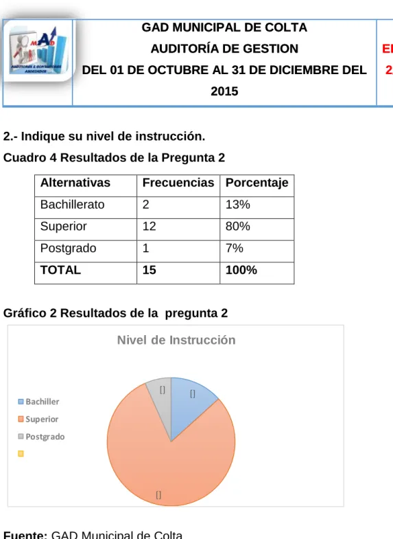 Cuadro 4 Resultados de la Pregunta 2 