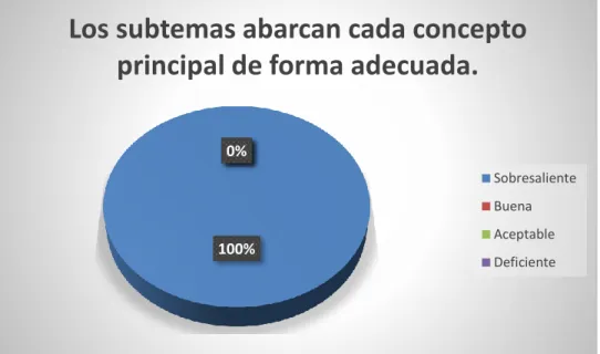 Figura 7: Segunda afirmación. 