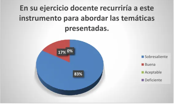 Figura 9: Cuarta afirmación. 
