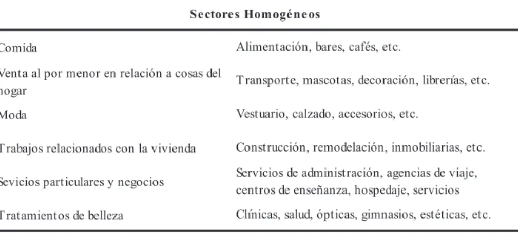 Tabla 2. Sectores Homogéneos 