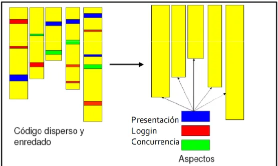 Figura 1 Separación de componentes Transversales [5] 