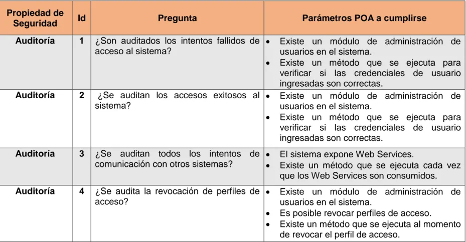 Tabla 1 Planteamiento de preguntas para Encuesta 