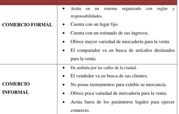 Cuadro  3.- Características del comercio formal e informal 