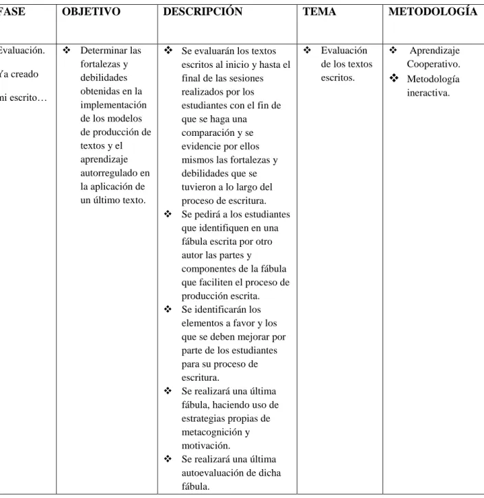 Tabla 4  Evaluación 