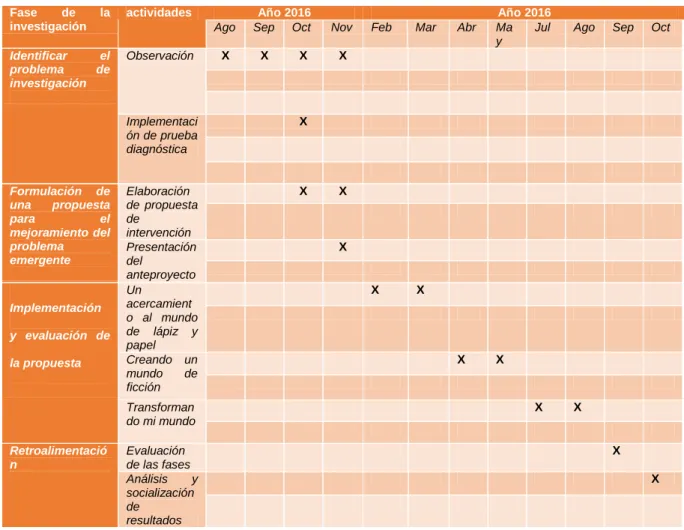 Tabla 6. Cronograma de actividades 
