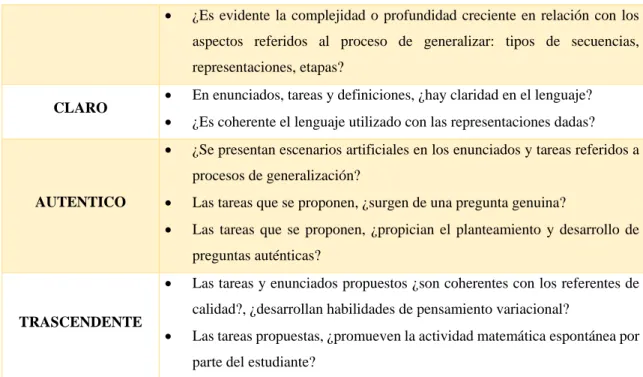 Tabla 4: Aspectos a considerar en el análisis A priori 