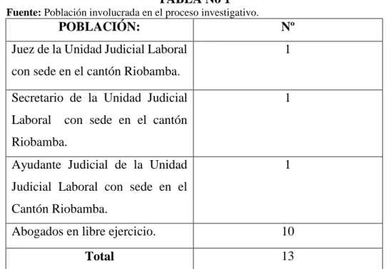 TABLA No 1