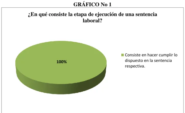 GRÁFICO No 1