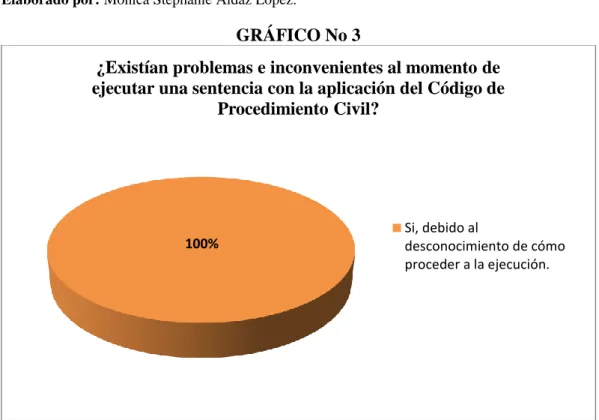 GRÁFICO No 3