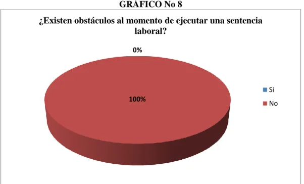 GRÁFICO No 8 