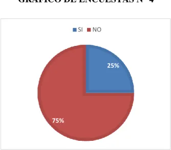 GRÁFICO DE ENCUESTAS N° 4 