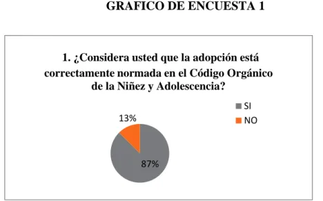 TABLA DE ENCUESTA 2 