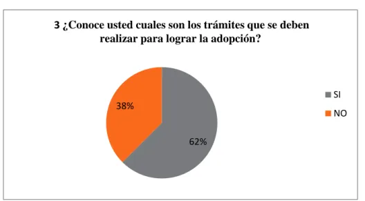 TABLA DE ENCUESTA 4 