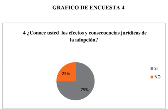 TABLA DE ENCUESTA 5 