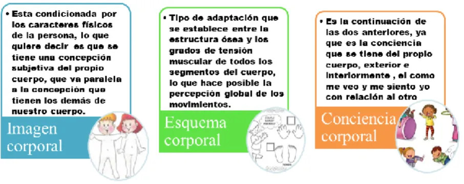 Cuadro 4. Expresión Corporal 