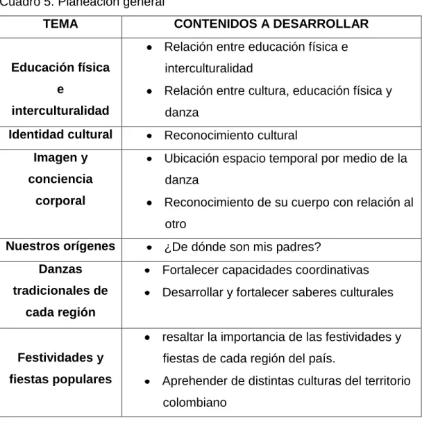 Cuadro 5. Planeación general 