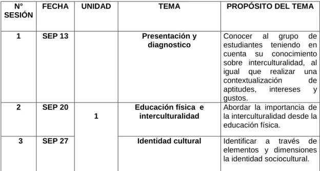 Cuadro 8. Cronograma 
