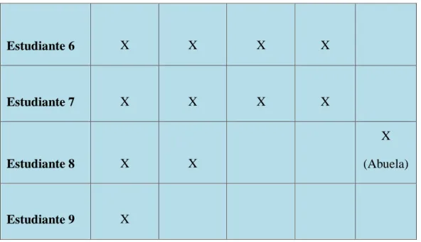 Figura 9. Socialización de textos 