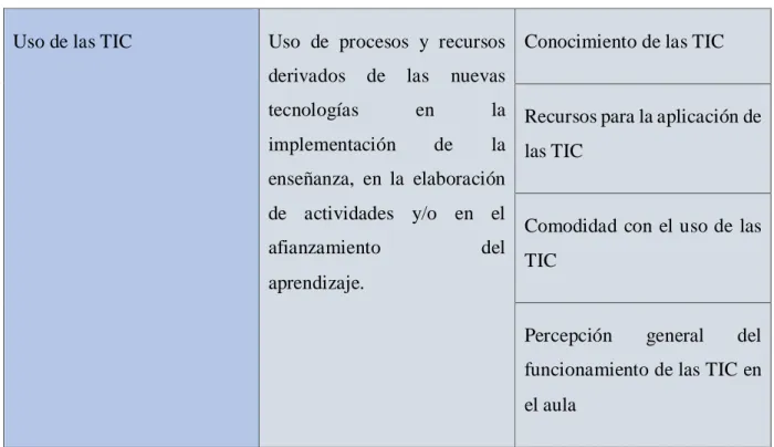 Figura 4.  Fases de la investigación 