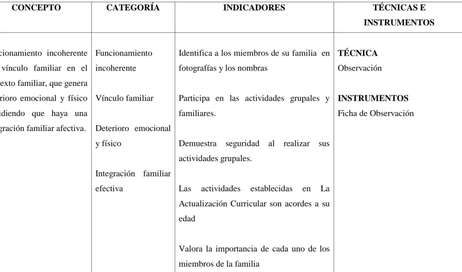 Tabla 2: VARIABLE INDEPENDIENTE: DISFUNCIONES FAMILIARES 