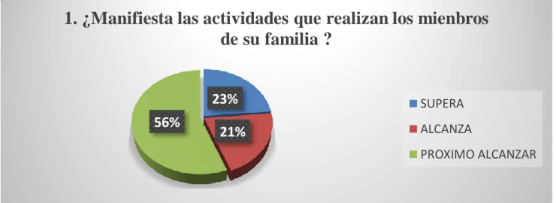 Gráfico 4.1 