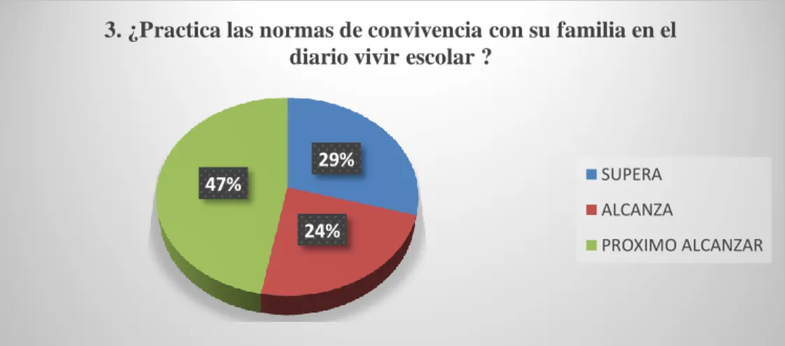 Gráfico 4.3 