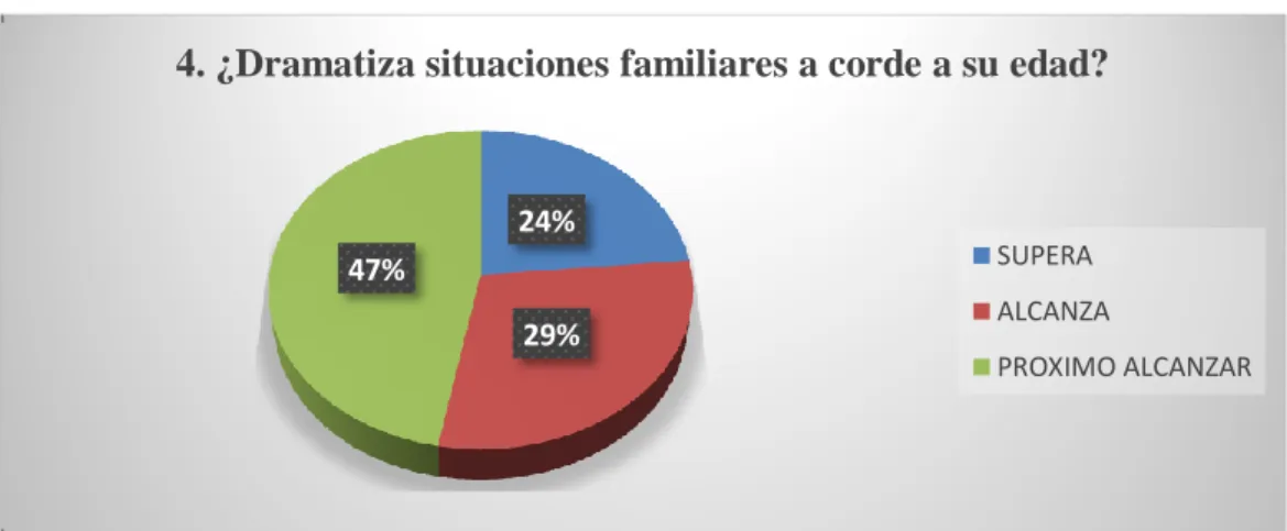 Gráfico 1.4 