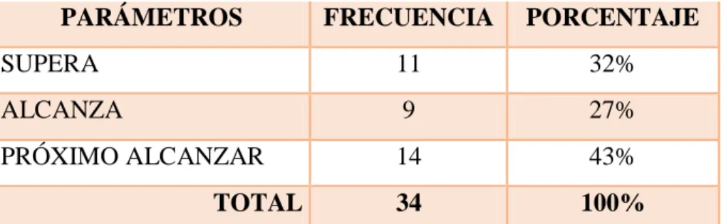 Gráfico 4.7 