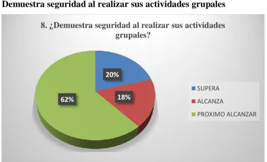 Gráfico 4. 2 