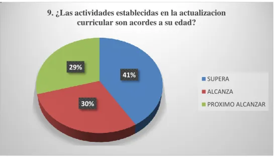 Gráfico 4. 3 