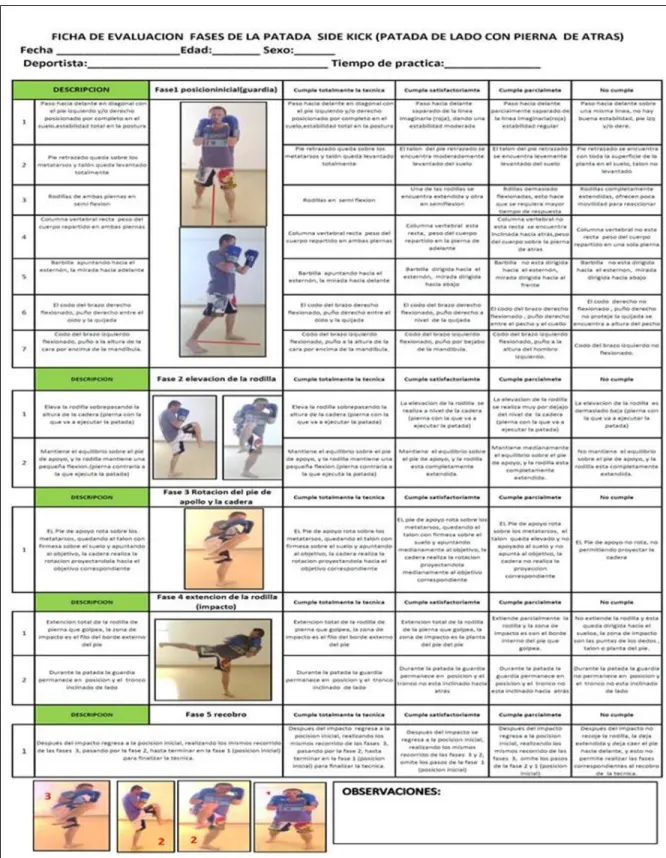 Tabla 2: ficha de evaluación basada en criterios  