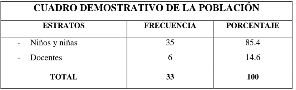 CUADRO DEMOSTRATIVO DE LA POBLACIÓN 