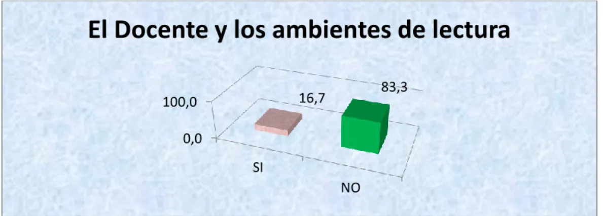 Gráfico Nº 1 