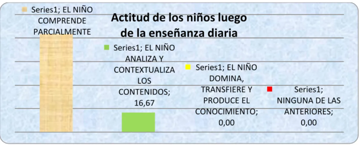 Gráfico Nº 4 